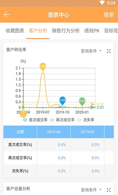 销帮帮CRM