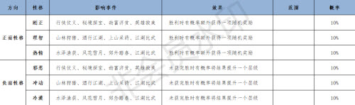 江湖悠悠怎么培养性格