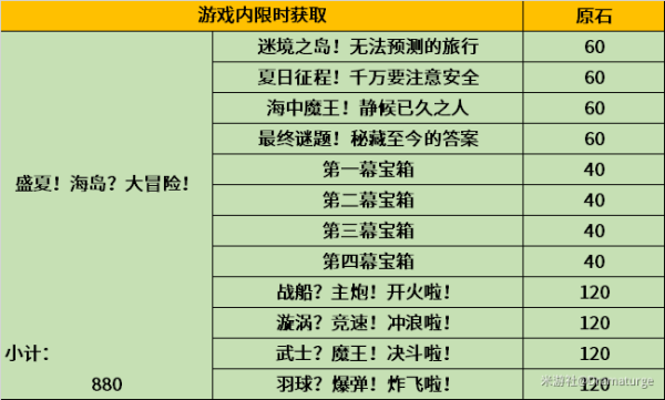 原神金苹果群岛宝箱全收集攻略