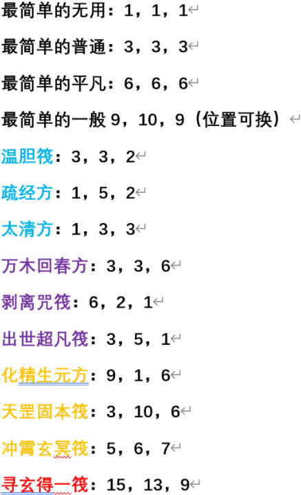 一念逍遥百炼成仙活动丹方大全