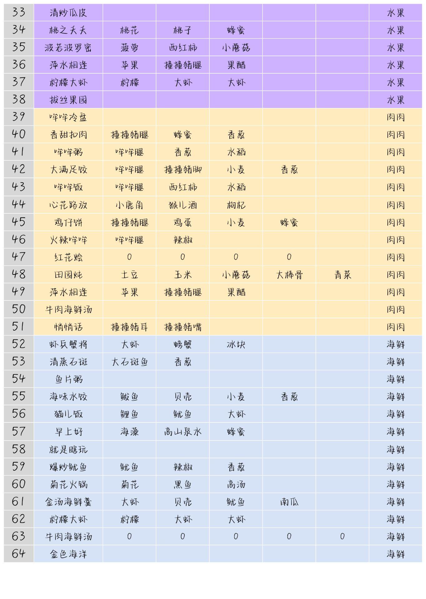 住客大人的心愿菜谱大全分享