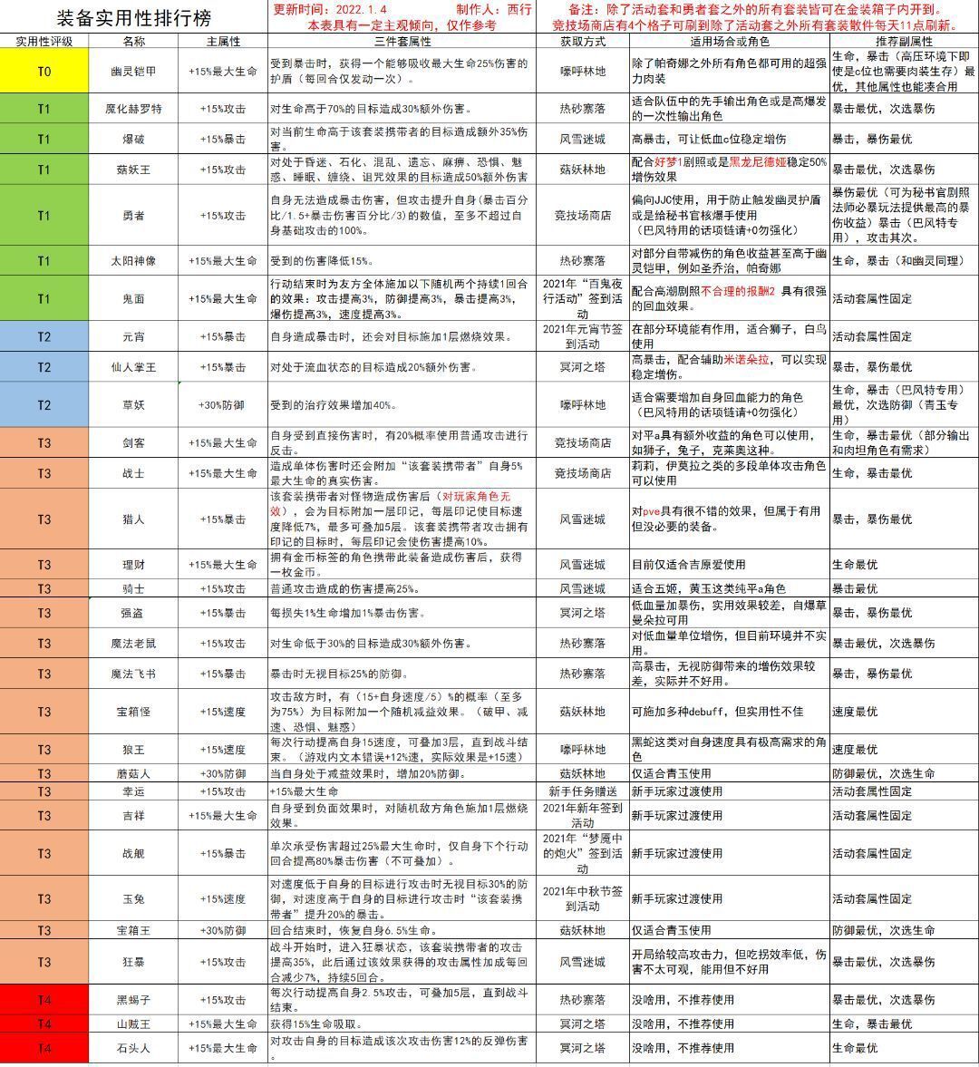 四叶草剧场一周年角色推荐榜