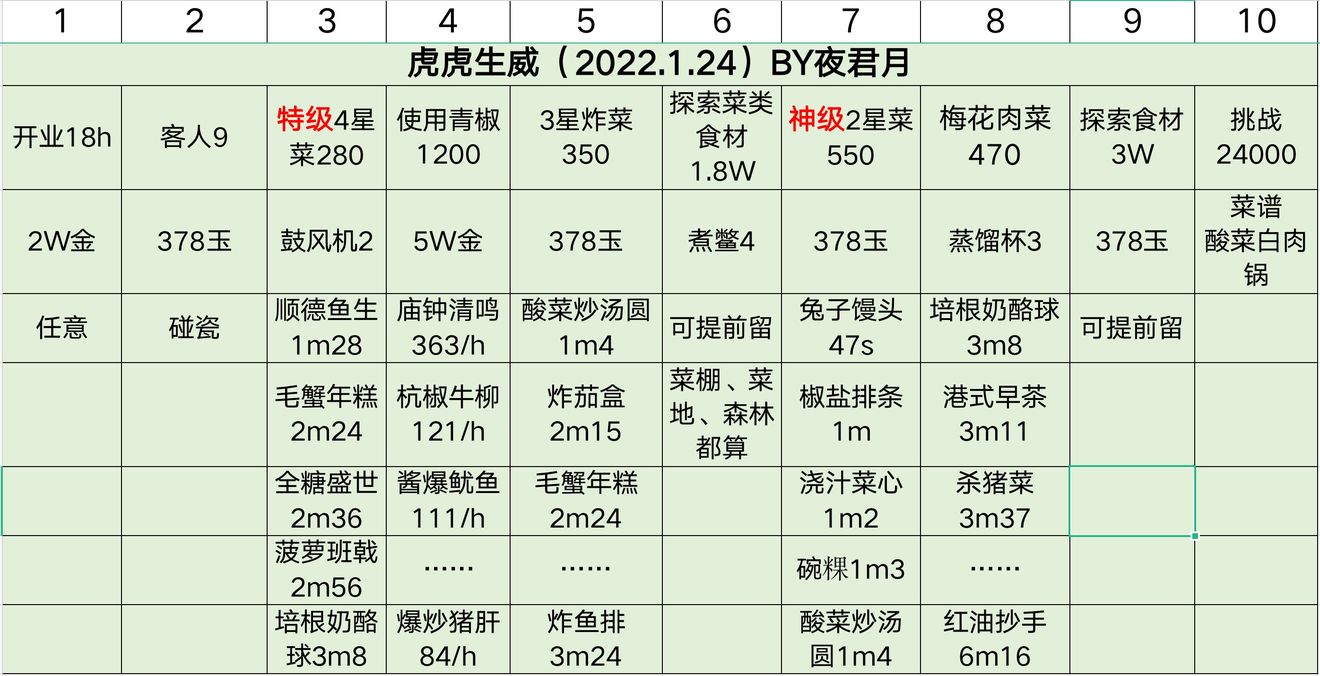 爆炒江湖虎虎生威限时任务攻略