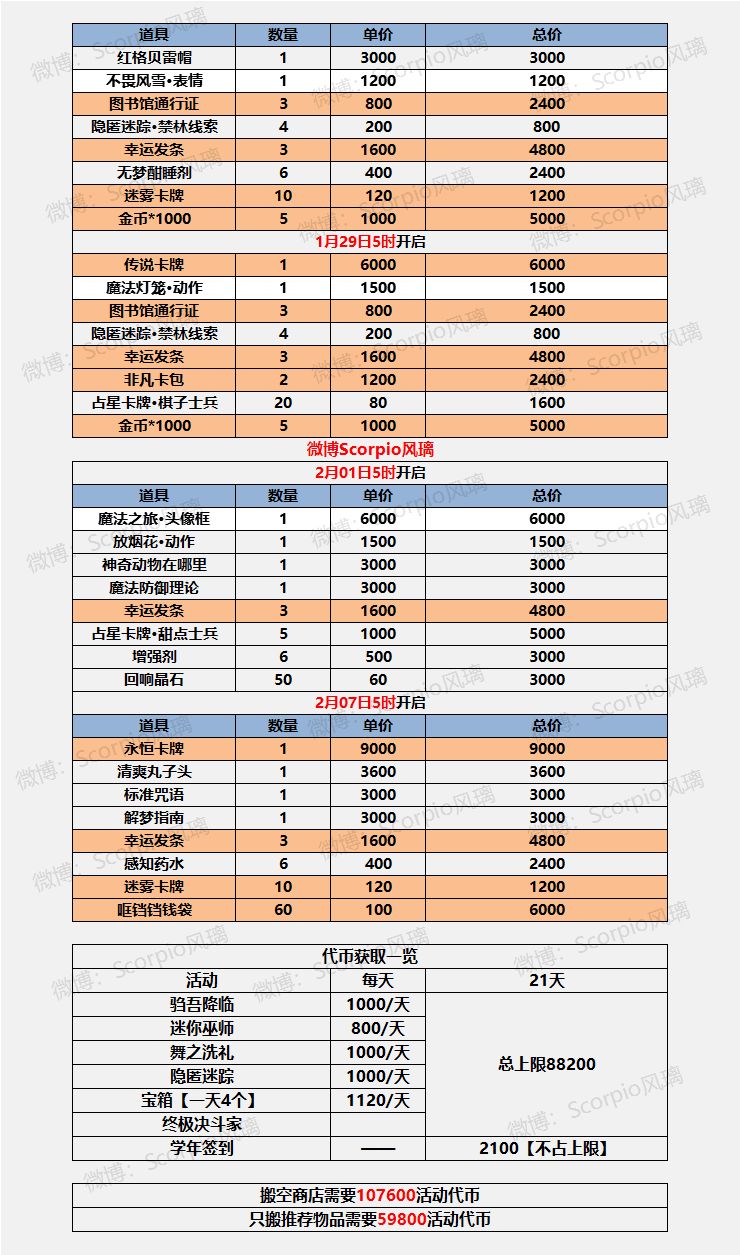 哈利波特魔法觉醒雪日奇旅商店兑换推荐