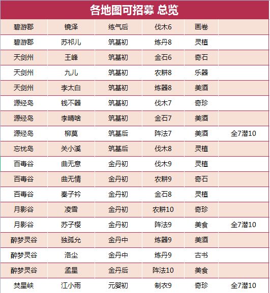 我的门派全NPC招募位置一览