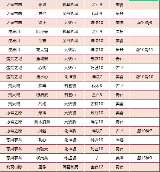 我的门派全NPC招募位置一览