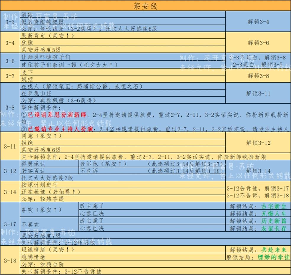 时光公主克里特山庄全关卡通关攻略