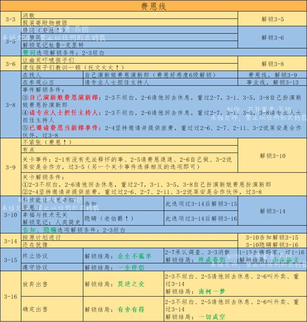 时光公主克里特山庄全关卡通关攻略