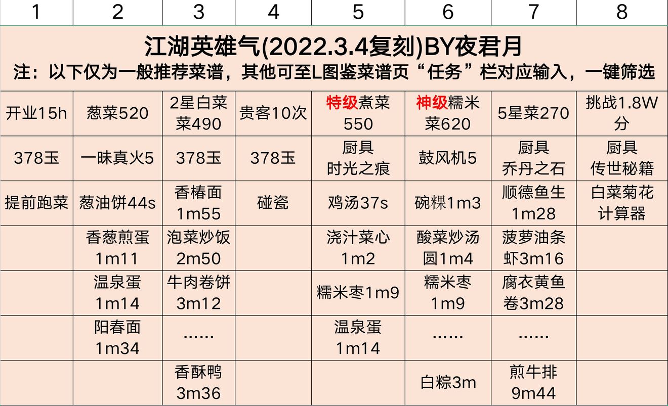 爆炒江湖江湖英雄气复刻限时任务攻略