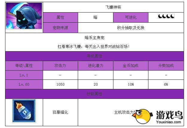 《全民飞机大战》飞廉神将详细全新介绍[图]图片1