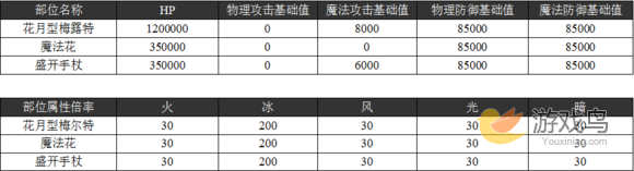 乖离性MA花月型梅露特打法攻略 梅露特配卡攻略[多图]图片2