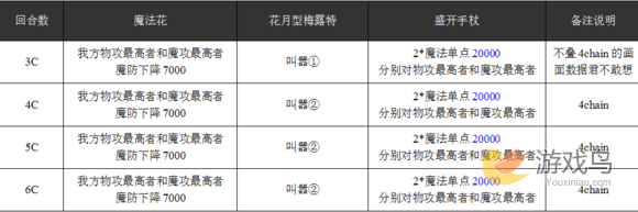 乖离性MA花月型梅露特打法攻略 梅露特配卡攻略[多图]图片4