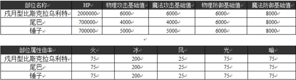 乖离性百万亚瑟王戌月型毕斯克拉乌莉特攻略[多图]图片1