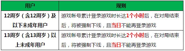 王者荣耀防沉迷怎么解除 防沉迷解除方法攻略[图]图片1