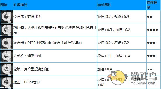 MMX赛车升级攻略 MMX赛车怎么才能快速升级[多图]图片1