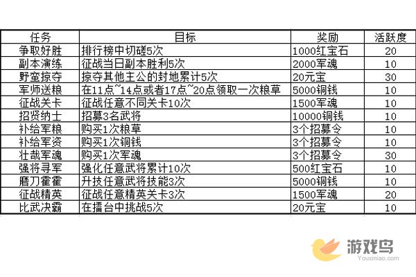 军师救我游戏任务系统介绍 任务系统攻略[多图]图片3