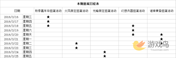 乖离性百万亚瑟王秋季神话光火限定扭蛋策略[多图]图片1