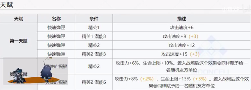 明日方舟能天使选什么技能？能天使技能玩法全攻略[视频][多图]图片3