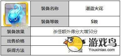 天天风之旅杀戮套装属性分享 到底哪件好[多图]图片1