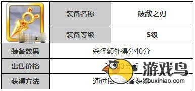 天天风之旅杀戮套装属性分享 到底哪件好[多图]图片2