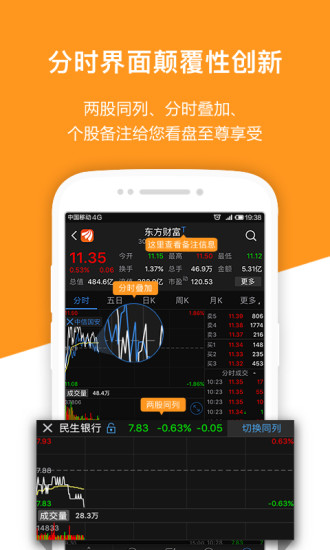 东方财富专业版app