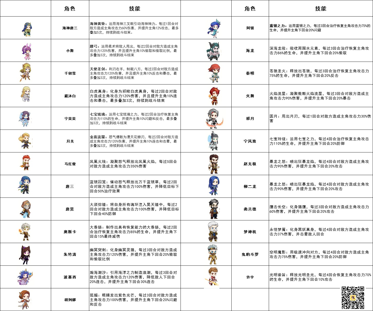 灵魂序章破解版