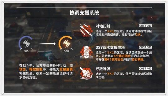 少女前线2追放攻略大全：新手游戏玩法讲解[多图]图片7