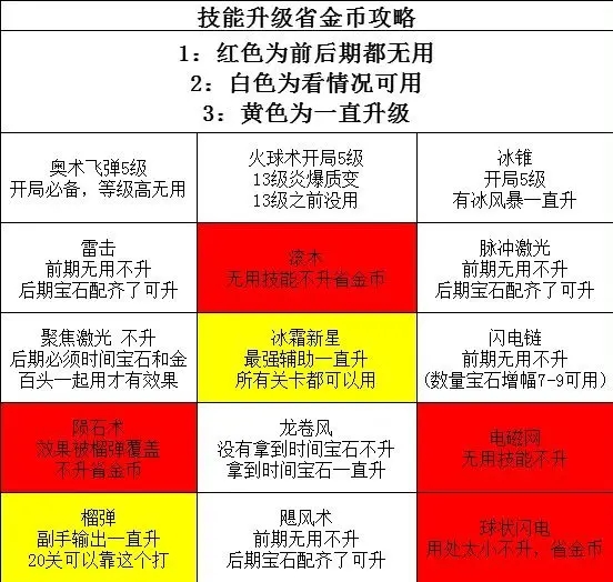 正中靶心倍速无限血