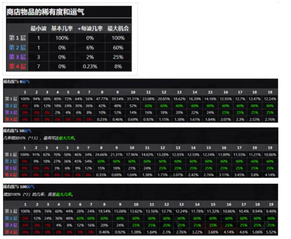 土豆兄弟无限金币钻石版