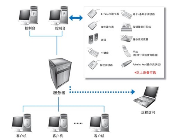 Pubwin截图