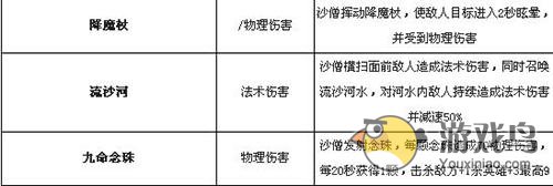 乱斗西游人物技能介绍  沙悟净的属性技能[多图]图片2