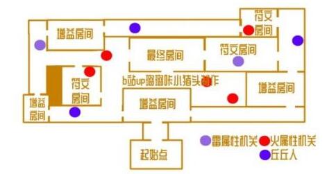 原神愈疗试炼通关阵容怎么选择