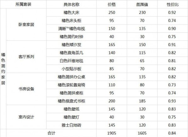 明日方舟家具价格大全：家具性价比一览表[视频][多图]图片3