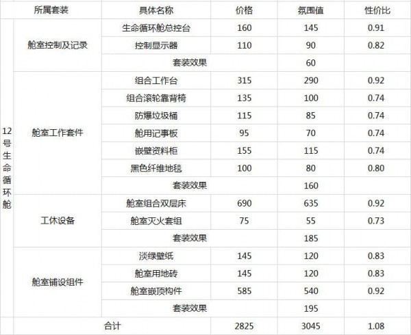 明日方舟家具价格大全：家具性价比一览表[视频][多图]图片5