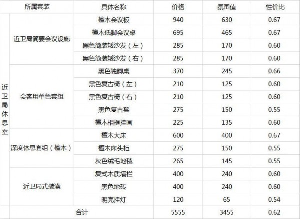 明日方舟家具价格大全：家具性价比一览表[视频][多图]图片7