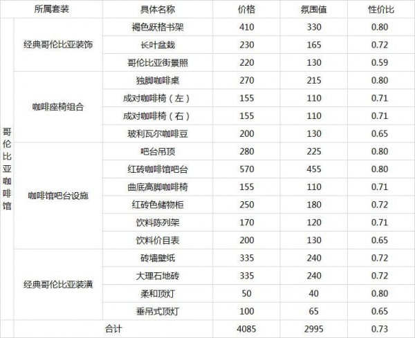 明日方舟家具价格大全：家具性价比一览表[视频][多图]图片6