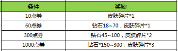 王者荣耀幸运英雄宝箱入手价值分析[多图]图片2