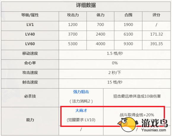 《锁链战记》公测在即 实用卡牌推荐[多图]图片2