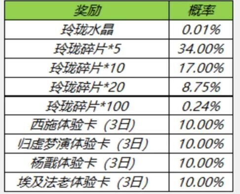 王者荣耀玲珑夺宝奖励是什么？玲珑夺宝概率及水晶碎片兑换攻略[多图]图片2