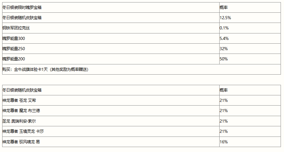 英雄联盟手游冬日银装宝箱有什么奖励