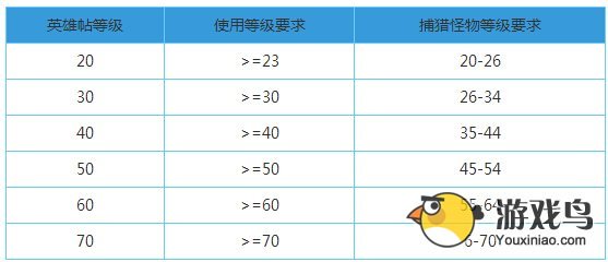 征途口袋版英雄帖怎么得全部获得途径分享[多图]图片2