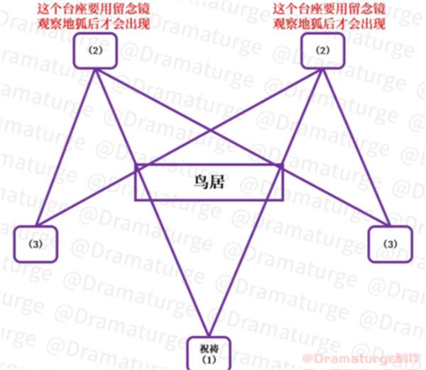 原神荒海解密神樱大祓玩法技巧是什么