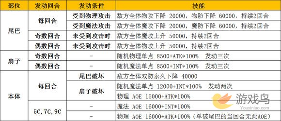 乖离性百万亚瑟王超妖新春型黑猫打法配卡攻略[多图]图片4