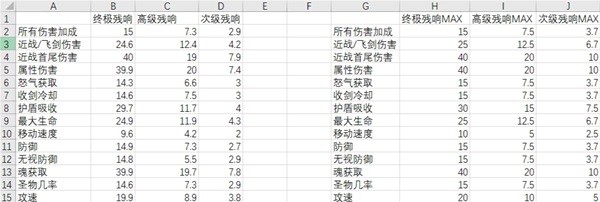 《暖雪》终业DLC残响词条数值整理