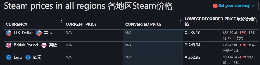 骗子在Steam公开卖山寨假游戏