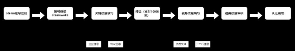 骗子在Steam公开卖山寨假游戏