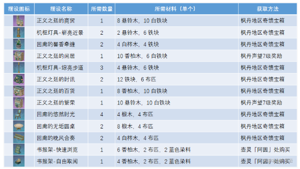 原神正义之廷图纸怎么获得