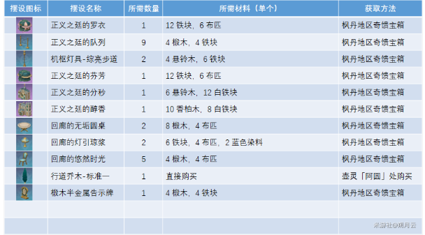 原神正义之廷图纸怎么获得