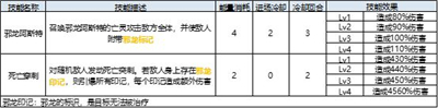 空之旅人尤尼卡有哪些技能