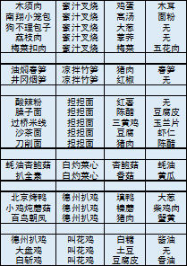 舌尖上的美食梦菜谱大全：全食谱制作方法汇总[多图]图片3